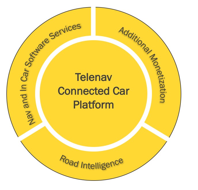 connectedcar.jpg