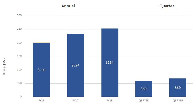 chart1billingsa02.jpg