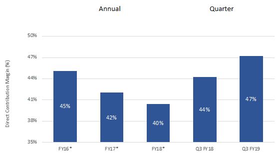 chart3dircontribmarginbillin.jpg