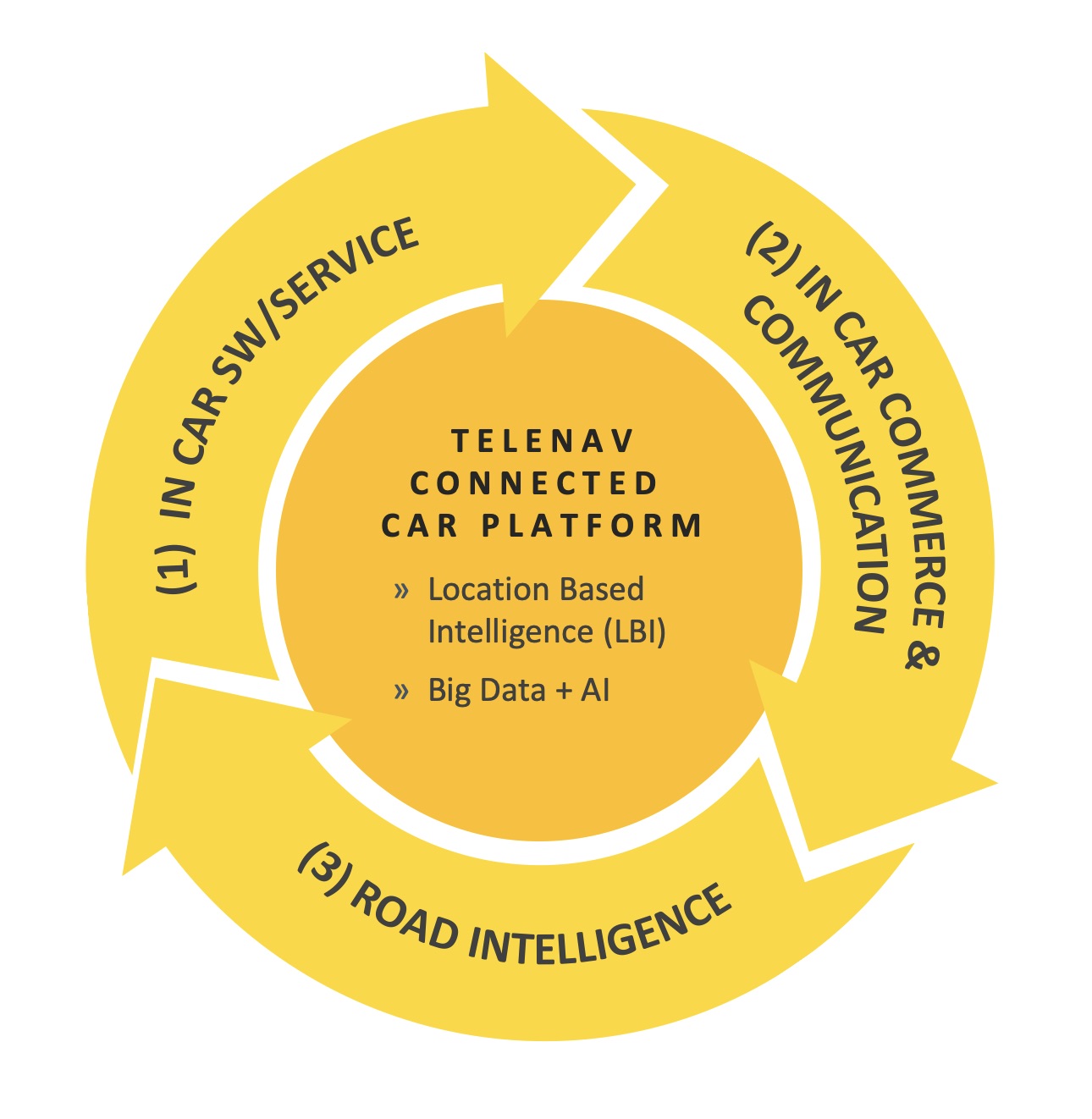 connectedcar1.jpg