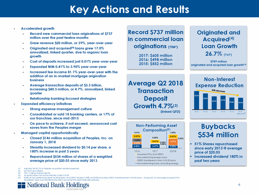 New Microsoft Word Document_q2 2018 investor presentation_v2_page_06.gif