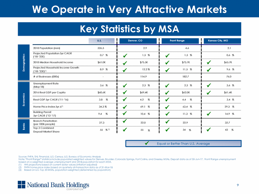 New Microsoft Word Document_q2 2018 investor presentation_v2_page_09.gif