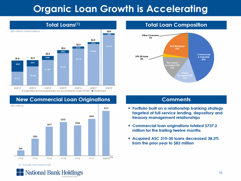 New Microsoft Word Document_q2 2018 investor presentation_v2_page_10.gif