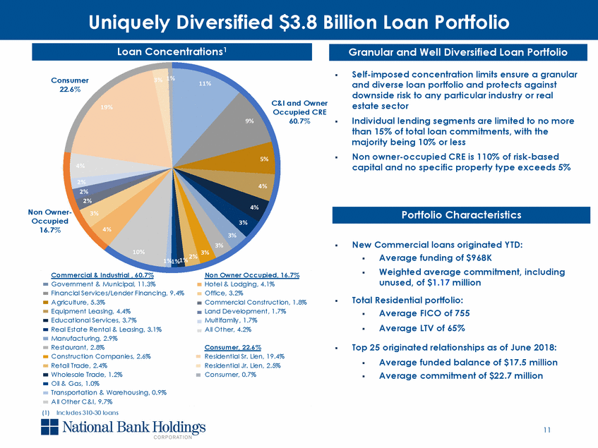 New Microsoft Word Document_q2 2018 investor presentation_v2_page_11.gif