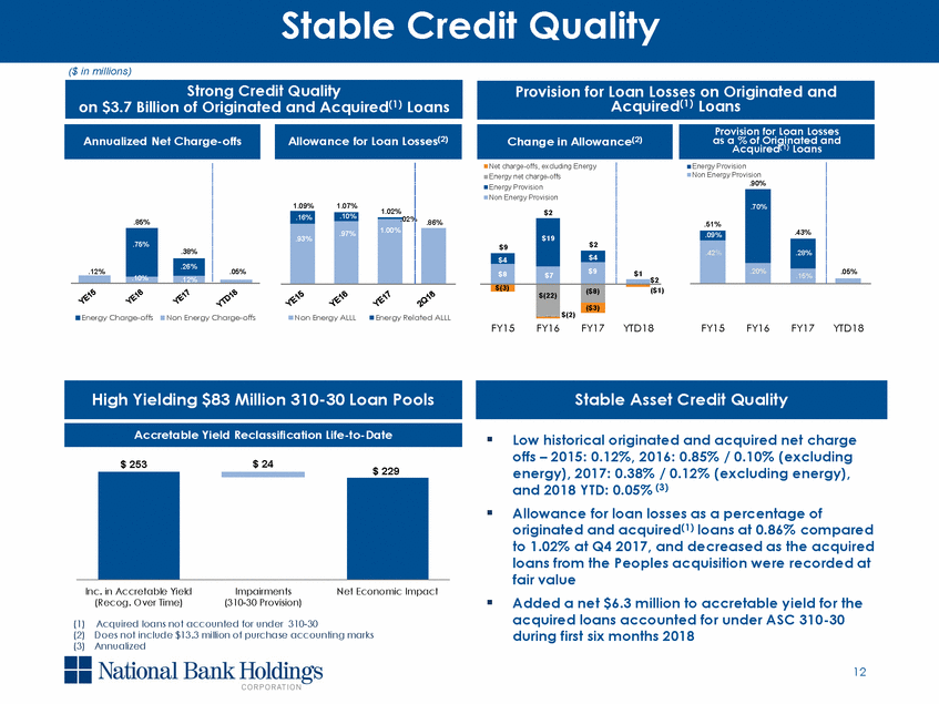 New Microsoft Word Document_q2 2018 investor presentation_v2_page_12.gif