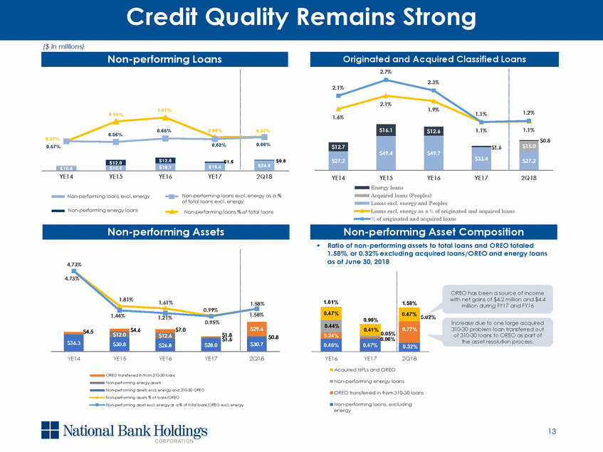 New Microsoft Word Document_q2 2018 investor presentation_v2_page_13.gif