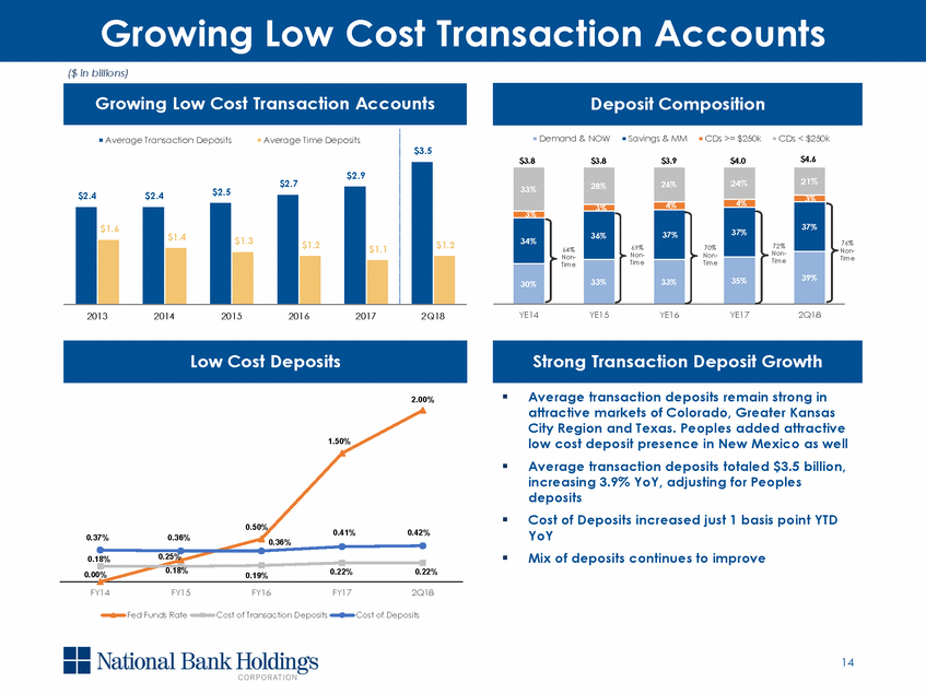 New Microsoft Word Document_q2 2018 investor presentation_v2_page_14.gif