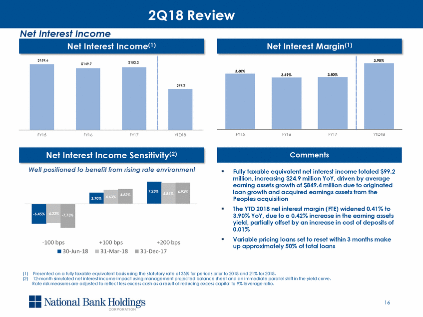 New Microsoft Word Document_q2 2018 investor presentation_v2_page_16.gif