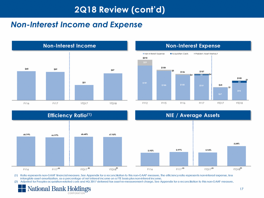 New Microsoft Word Document_q2 2018 investor presentation_v2_page_17.gif