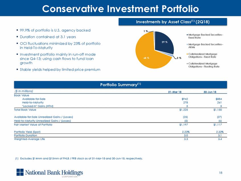 New Microsoft Word Document_q2 2018 investor presentation_v2_page_18.gif