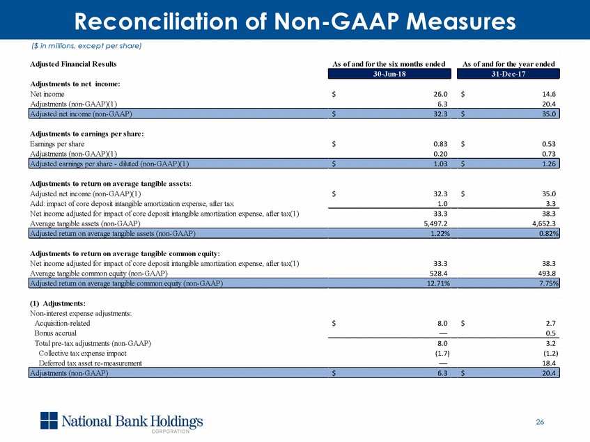 New Microsoft Word Document_q2 2018 investor presentation_v2_page_26.gif