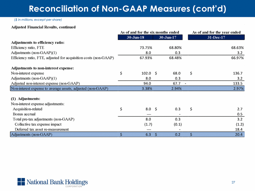 New Microsoft Word Document_q2 2018 investor presentation_v2_page_27.gif