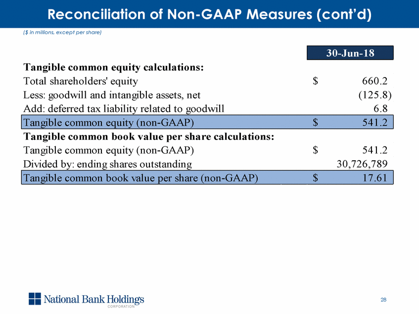 New Microsoft Word Document_q2 2018 investor presentation_v2_page_28.gif