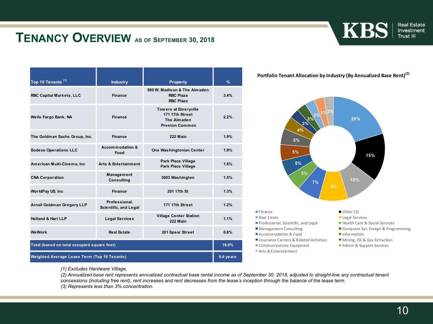 kbsriii8kexhibit992pg10.jpg