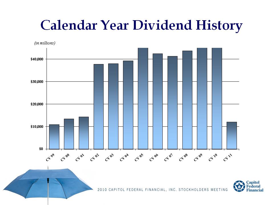 CFFN ANNUAL MEETING PRESENTATION SLIDE