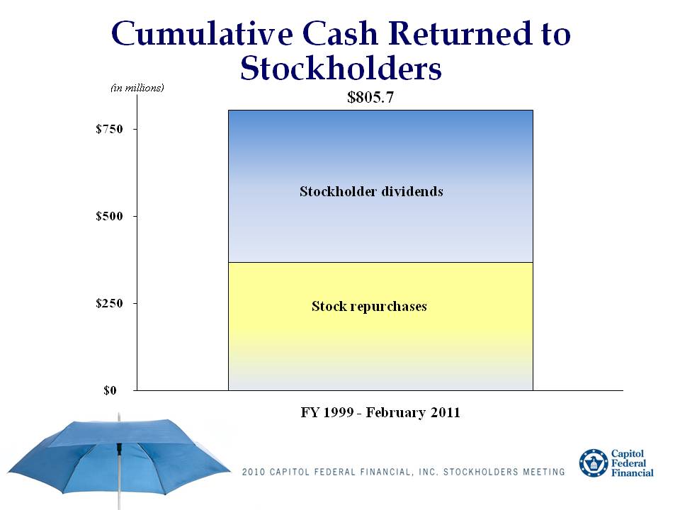 CFFN ANNUAL MEETING PRESENTATION SLIDE