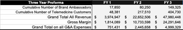 Table

Description automatically generated