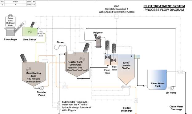 Diagram

Description automatically generated