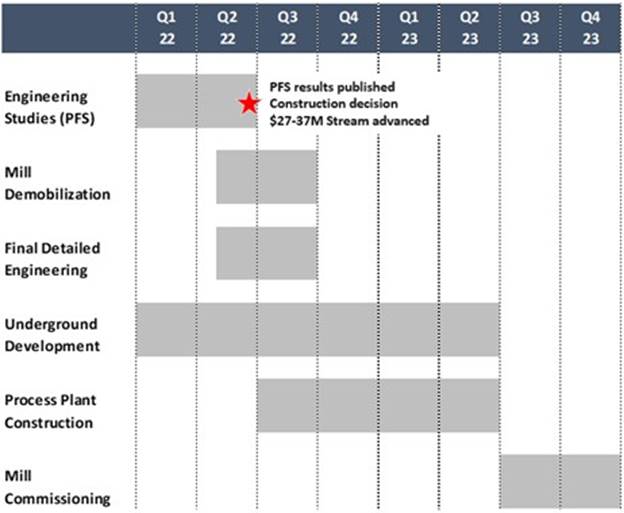 Graphical user interface, chart, table

Description automatically generated