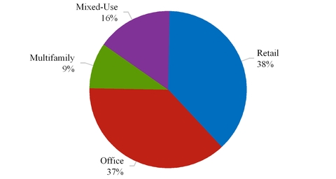 cashbysegment2016q3.jpg