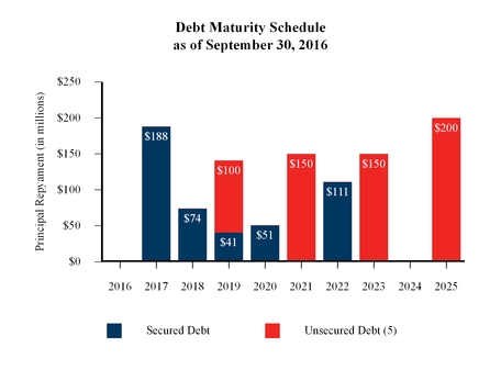 debtgraph2016q3.jpg