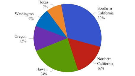 gaapbyregion2016q3.jpg