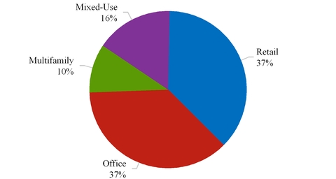 gaapbysegment2016q3.jpg