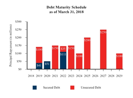 chart-73f1236772be58acbb6.jpg