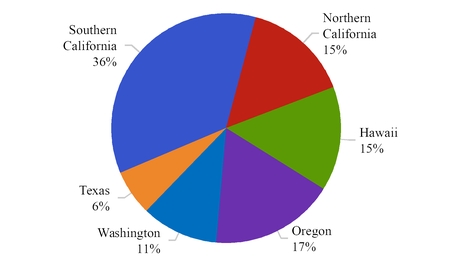 chart-0b3a0cd5236a5bffae2.jpg