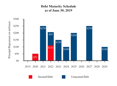 chart-ef9a985389e650ea8b2.jpg