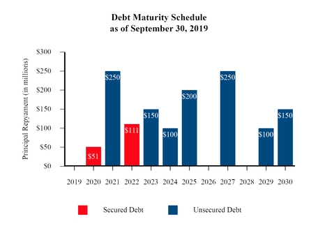 chart-1f158c40696356b9863.jpg