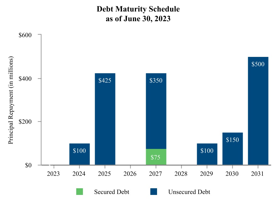 chart-3b7c069d10084fd392c.jpg