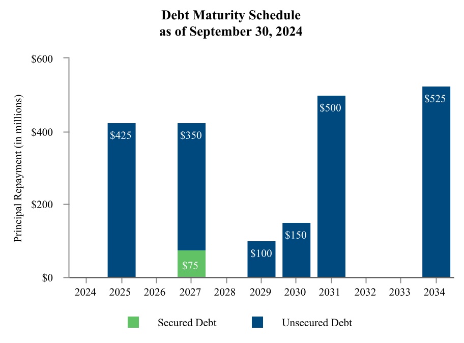 chart-0cbf6d5fee874248b96a.jpg