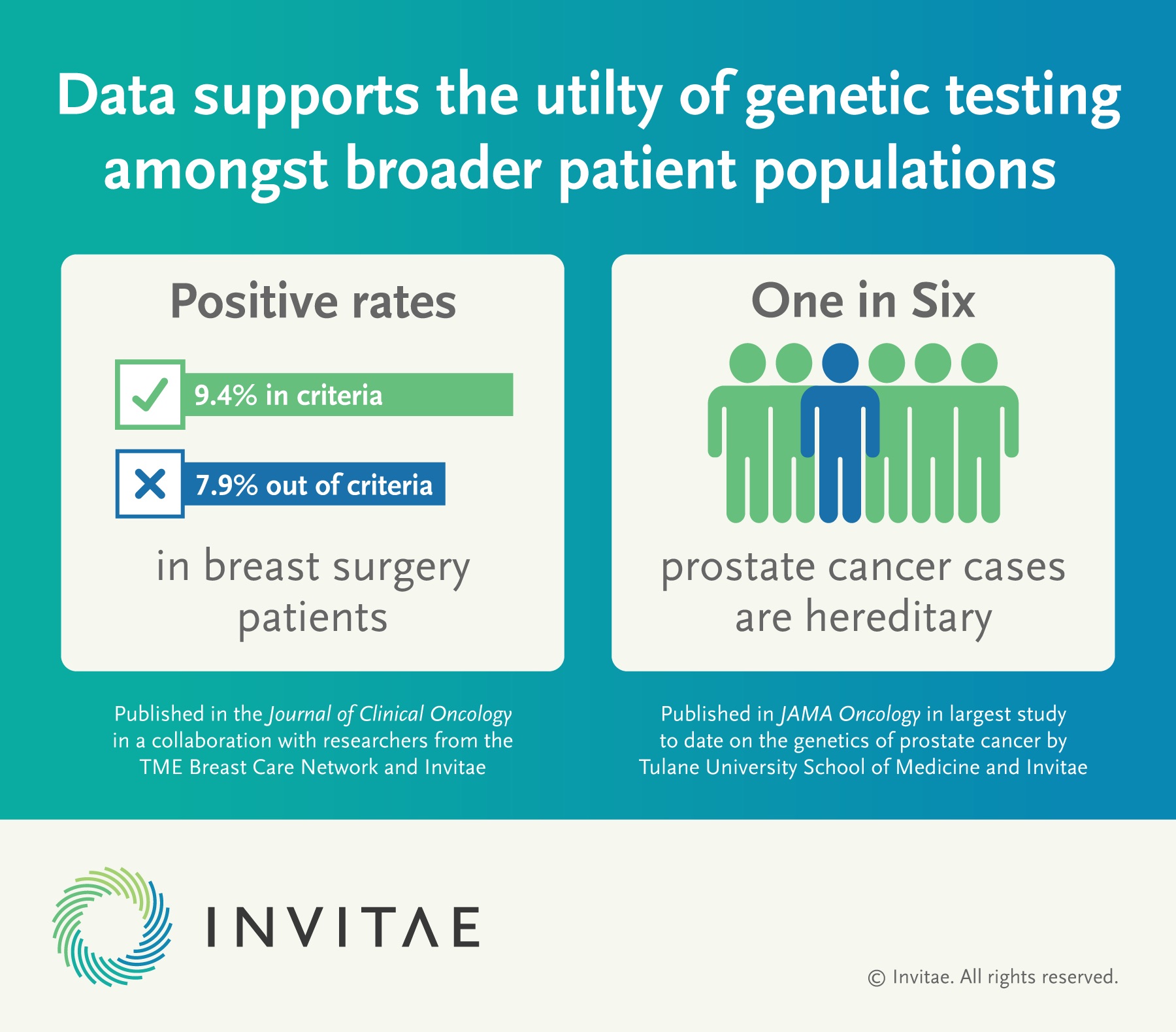 nvtaq12019datainfographic.jpg