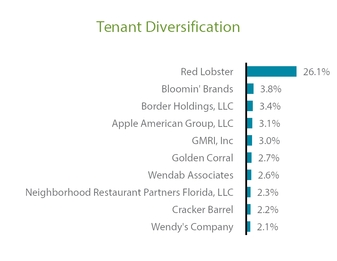 chart-464fb72d2bd75ed9b3c.jpg