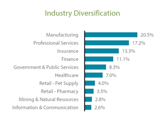 chart-a3072c5b507a5a3a817.jpg