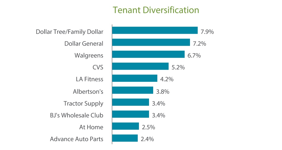 chart-36972e276d1743a5a881a.jpg