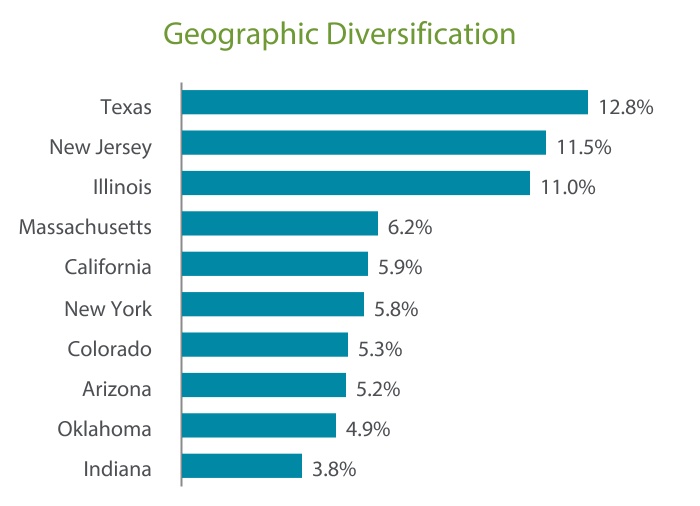 chart-5fb5c8d06c0946b58a71a.jpg