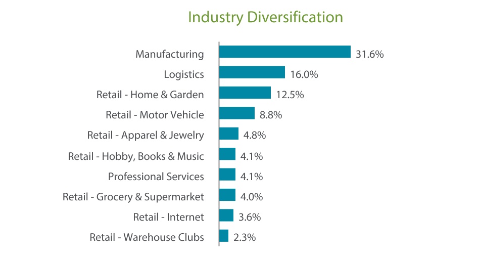 chart-a38383911def470796b1a.jpg