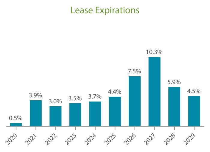 chart-a8e28607d63d416b8321a.jpg