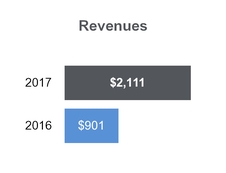 chart-2ce633952f015d6d923.jpg