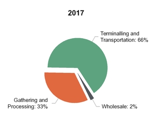 chart-9f374f52975a5fec930.jpg