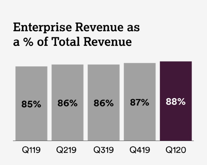 enterpriserevenueimage.jpg