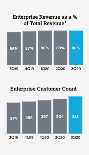 q320enterpriserevenueandcua.jpg