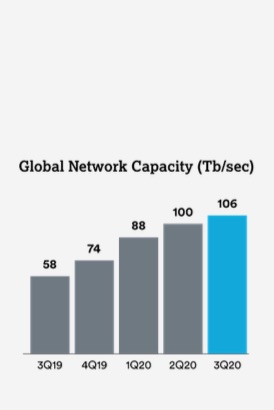 q320globalnetworkcapacity1a.jpg