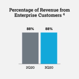 q320percentageofrevenuefroa.jpg