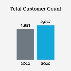 q320totalcustomercount2a.jpg