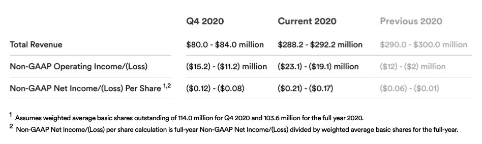 q4andfy2020guidance1a.jpg