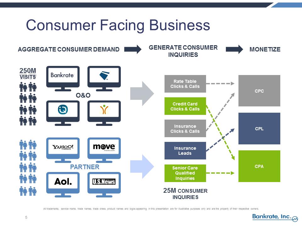 S:\FY14\8Ks\June 2015 8-K 2014 Q4 Earnings Release\FY 2014 and Q1 2015 Earnings Call Pres vFINAL 2\Slide5.PNG