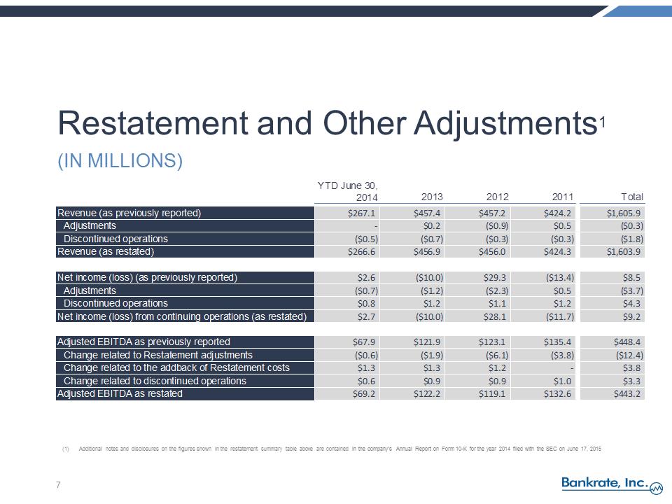 S:\FY14\8Ks\June 2015 8-K 2014 Q4 Earnings Release\FY 2014 and Q1 2015 Earnings Call Pres vFINAL 2\Slide7.PNG